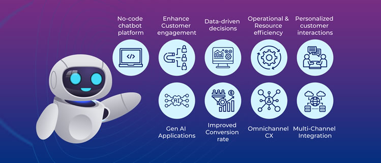 AI Chatbots